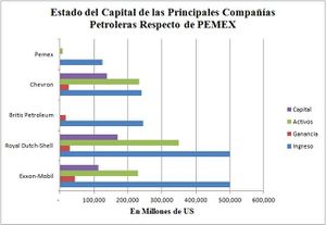 Principales-Compania-Petroleras.jpg