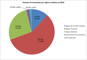 graphe stat bxl-copie-3
