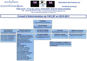 AFLSF CA 2010-2011F