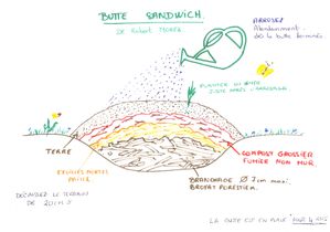 Butte-sandwich-dessin.jpg