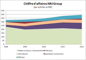 NRJ CA 2012