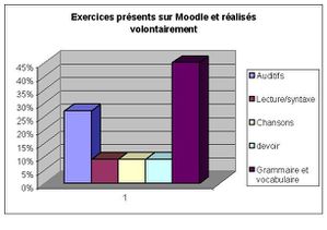 exosvolontaires