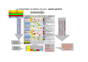 Schema TdB suivi