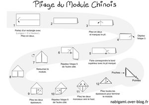 ModuleChinois Diag