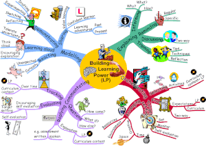 LearningPower_MindMap.gif