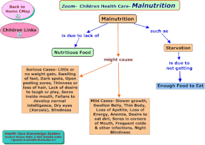 Zoom-Children-Health-Care-Malnutrition.gif