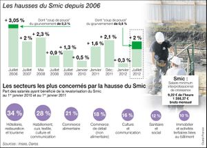 smic-copie.jpg