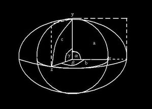 Espacio Trigonal Esferoide-Elipsoide