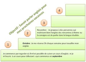 nouvelles rencontres en anglais