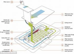 null recycling-shower-system2