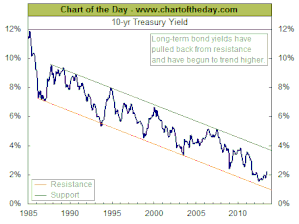 chart20130612
