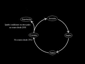 Circulo-Viciosos-de-la-Crisis.jpg