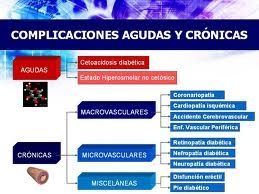 COMPLICACIONES DE LA DIABETES PARTE II - El blog de DEBORA COMPLICACIONES DE LA DIABETES PARTE II - El blog de DEBORA