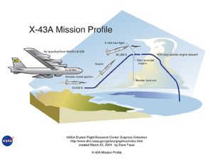 X-43A-mission-profile.jpg
