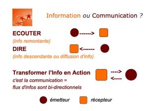 Info-ou-communication.jpg