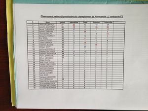 Classement L2