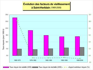 SH - Modalités vieillissement copie