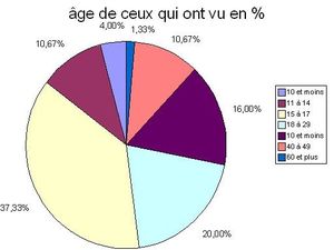 age-de-ceux-qui-ont-vu-8peap.jpg