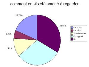 comment-ont-ils-ete-amene-a-regarderf-odvzs.jpg