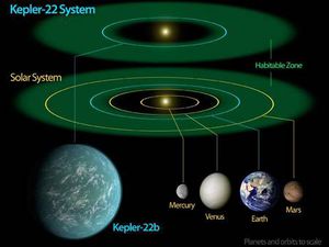 RTEmagicC Kepler22 b NASA Ames JPL Caltech txdam26149 5fd85