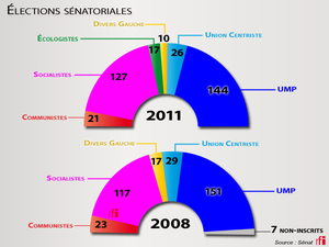 senatoriales-2011_0.png