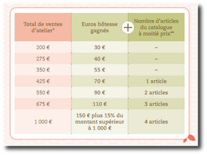 avantages-hotesse-stampinup.png