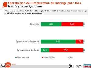Retro-2013-Sondage-BVA-MPT-_3.png