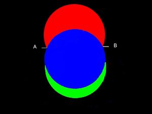 a-b distance 3 quarks