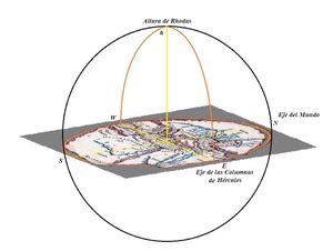 003 Mapa de Anaximandro con Ejes de Simetría