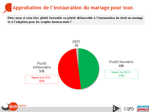 Retro-2013-Sondage-BVA-MPT-_2.png
