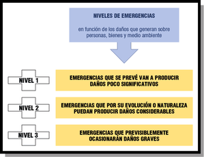 EME-LSE03_R37_niveles_de_emergencias_ILU.png