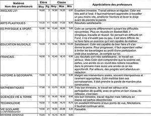 Colin 6eme 1er trimestre