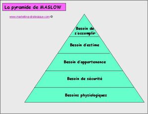 Pyramide-de-Maslow.jpg