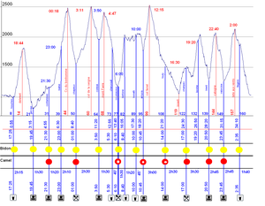 Profil-UTMB-detail-9-horaire et poudre - pace