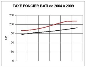 foncier-bati.jpg