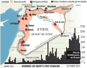Syrie 2012