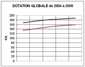 3-dotation.jpg