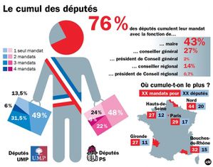 Le cumul des mandats 16659 hd
