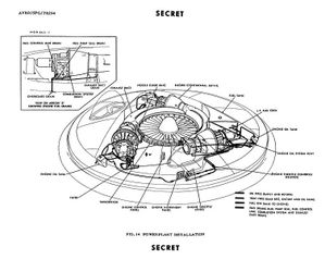 753px-Avrocar_schematic-copie-1.jpg