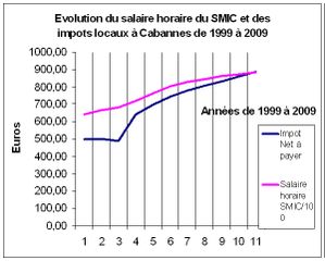 impot-et-salaire.jpg