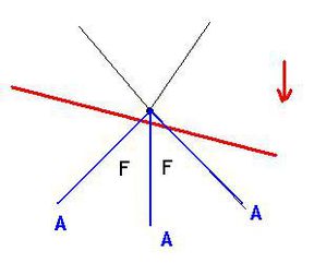 Euler-afine.JPG