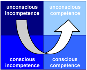 four stages of lean competence sm