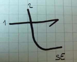 5Q - Katakana SE