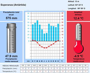 Climograma-clima-polar.JPG