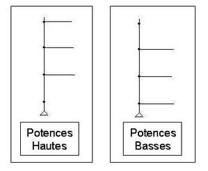 potences.jpg