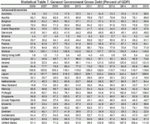 debt-forecast-imf-28042011.gif