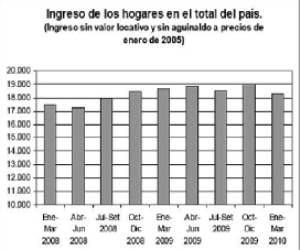 ingresos.gif