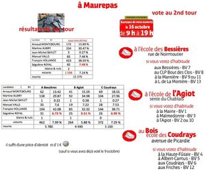 result-1-vote-2-Maurepas.jpg