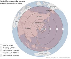 North Korea Missile Ranges