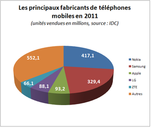 pdm-MOBILES-2011.png